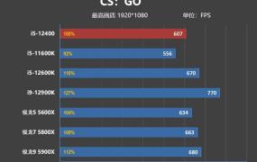 i56500评测跑分参数介绍