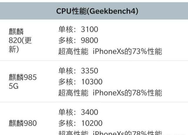 麒麟820评测跑分参数详细介绍