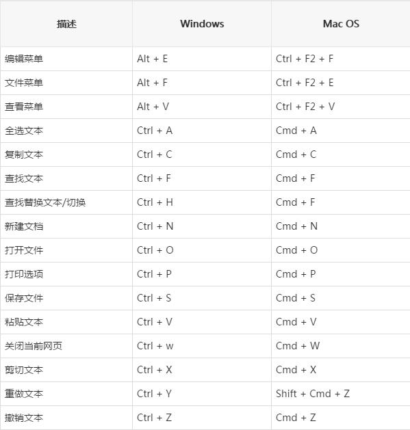 笔记本电脑截图快捷键介绍