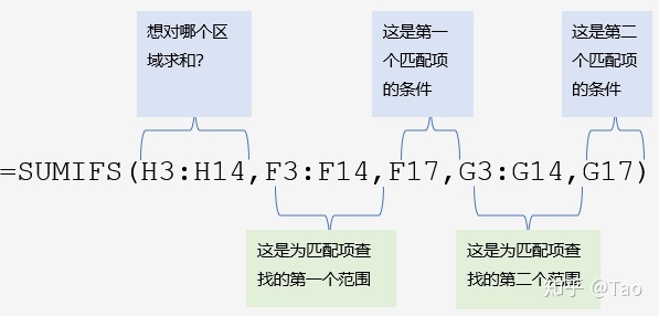 stdevp函数介绍