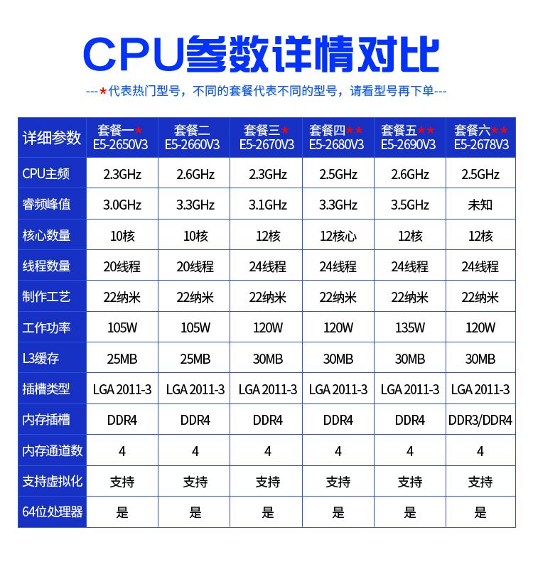 至强e5cpu天梯图