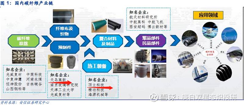 新材料产品有哪些特点