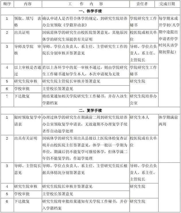 复学需要什么手续