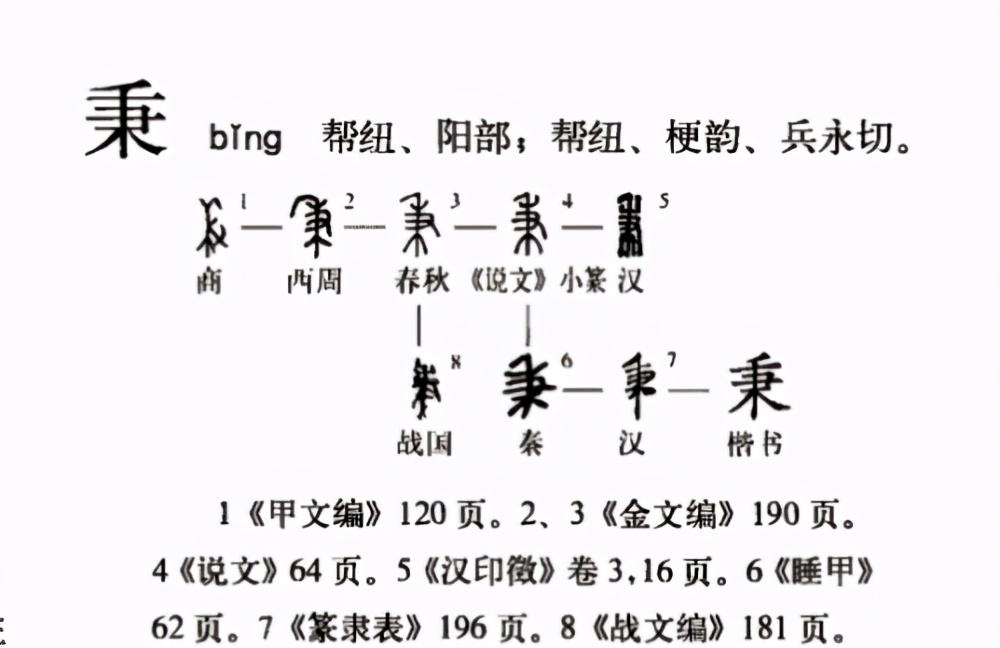 我国古代六书指的是什么