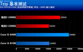 锐龙32200G评测跑分参数介绍