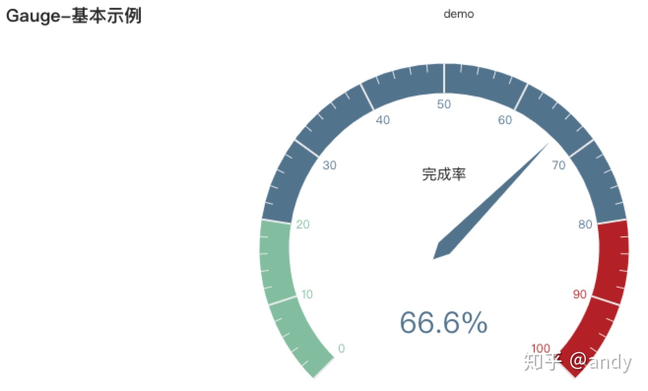 ECharts怎么在pycharm中运行