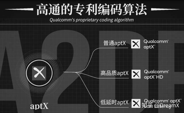 hwa蓝牙协议和ldac区别