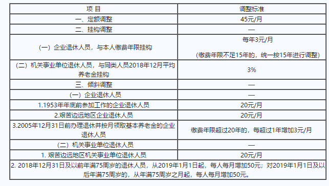 重庆养老保险档次区别