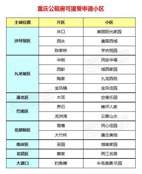 合川公租房申请条件