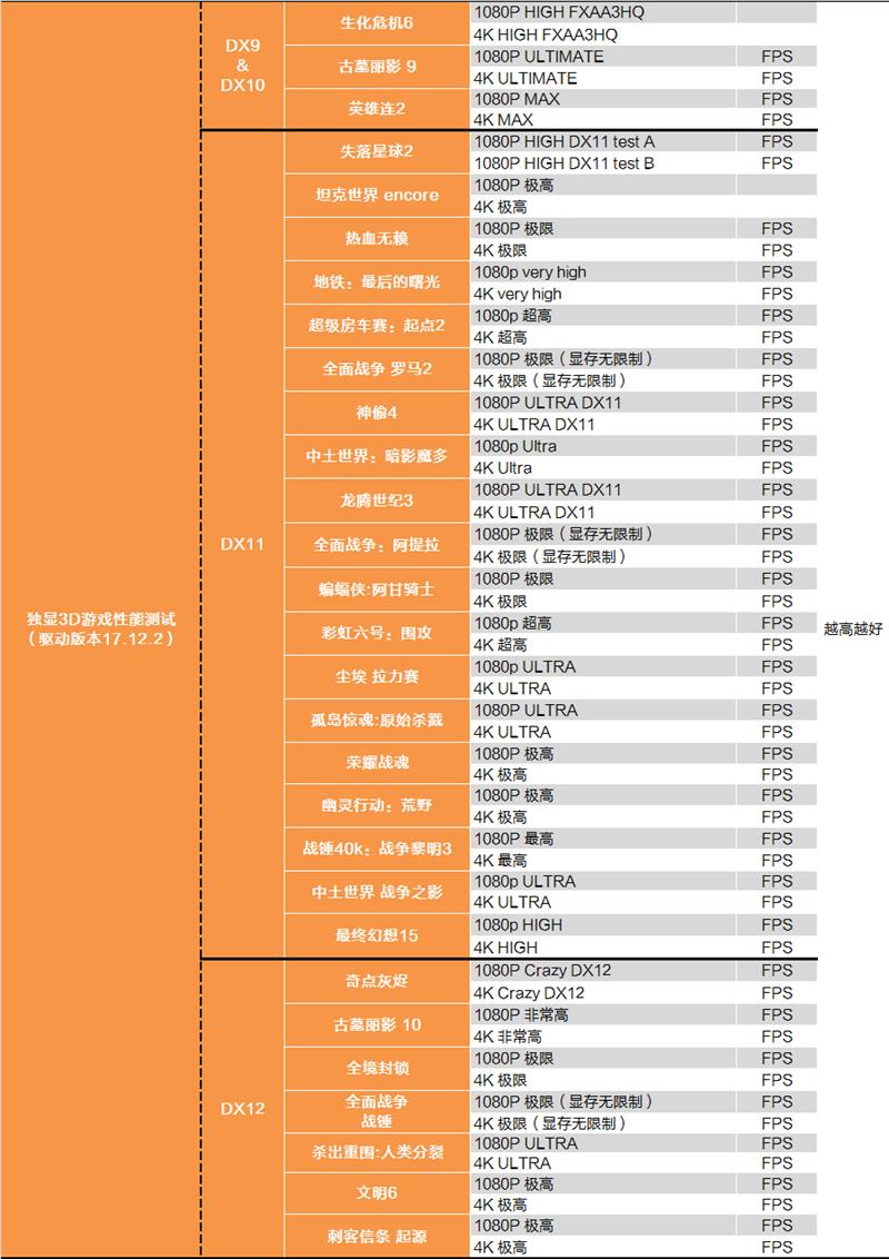 锐龙72700X评测跑分参数介绍