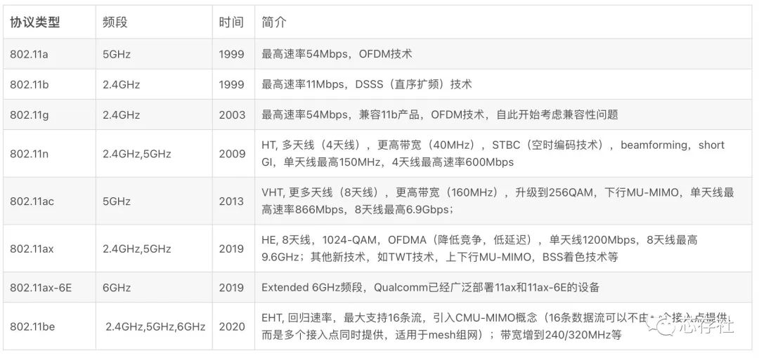 wifi6提升有多大