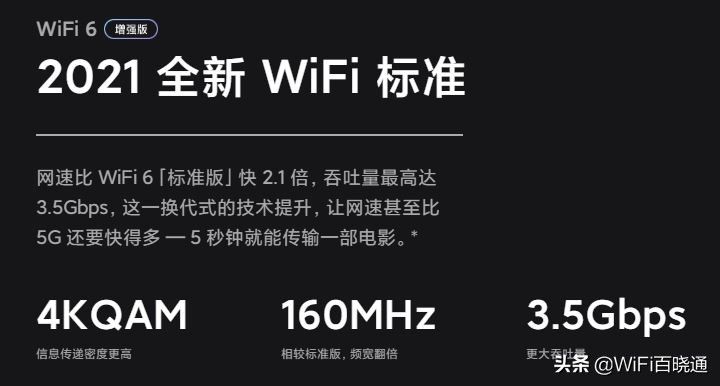 wifi6提升有多大