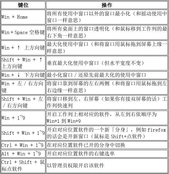 win系统快捷键查询