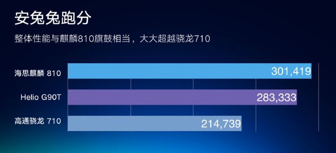 HelioG90T评测跑分参数详细介绍