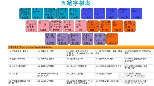 新手怎样才能快速练好五笔