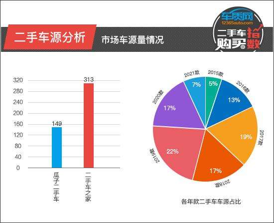 二手车怎么挑选