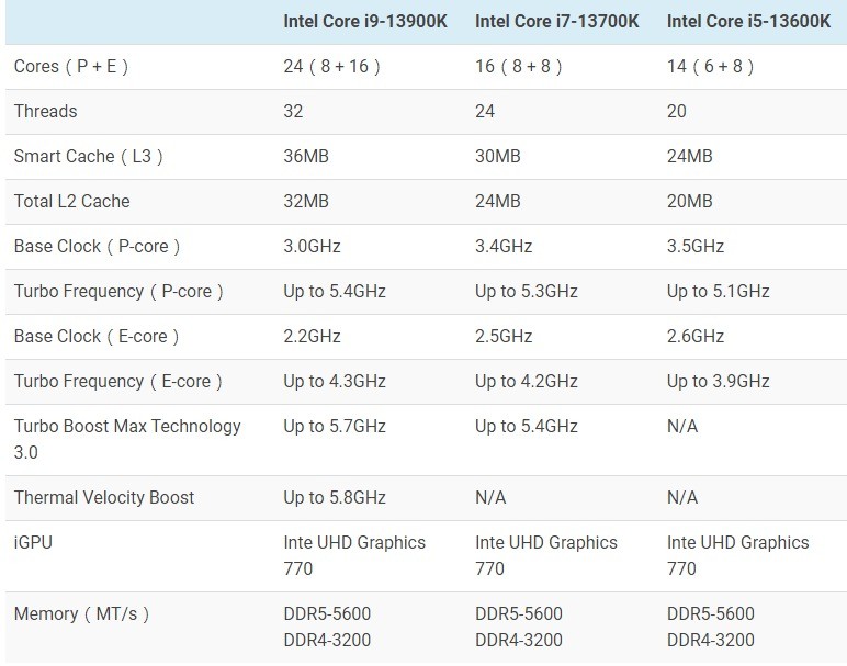 i72600K评测跑分参数介绍