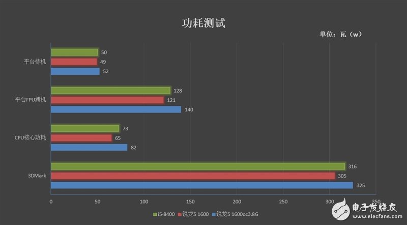 锐龙51600X评测跑分参数介绍