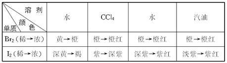 四氯化碳的密度