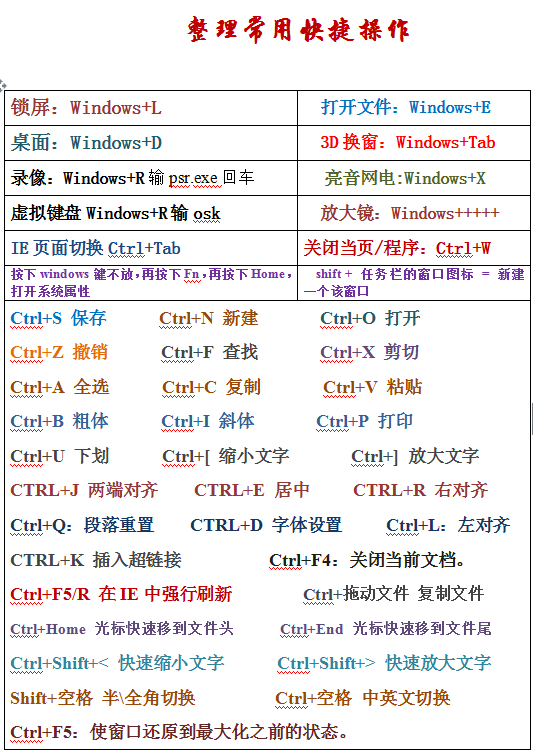 电脑截图快捷键有哪些