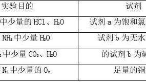 四氯化碳的密度