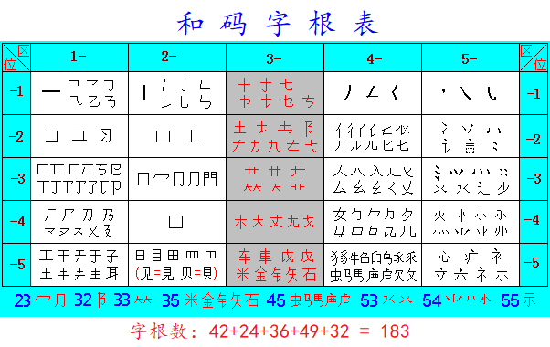 电脑5笔输入法学习及练习方法