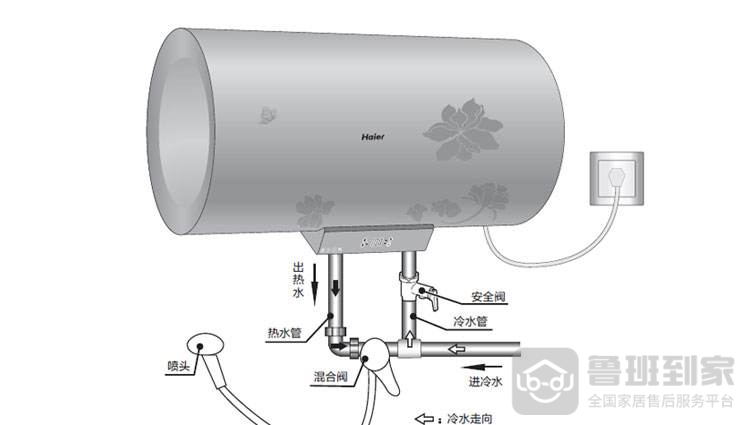 电热水器漏水怎么办