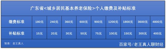 重庆市养老保险缴纳