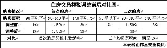 契税是什么意思?