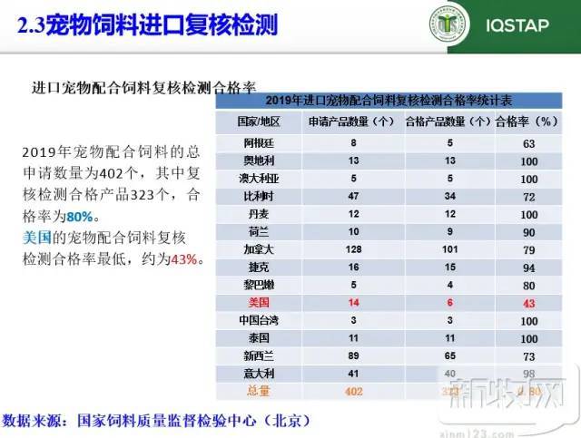 不合格率高达34%