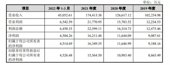 茶叶利润率一般是多少