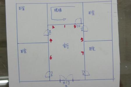 家里的貔貅怎么摆放