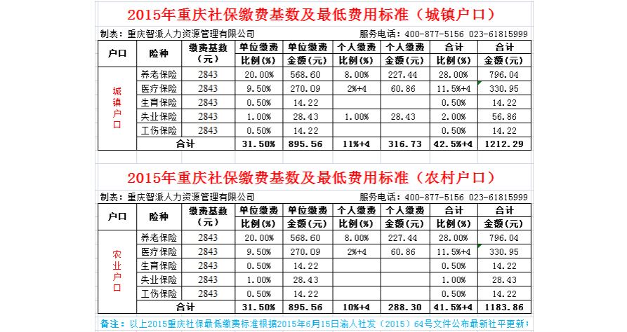 重庆市社保转移