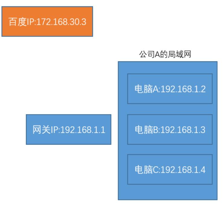 什么是内网