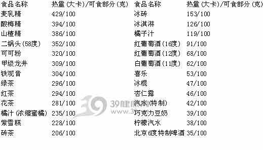 食物卡路里对照表