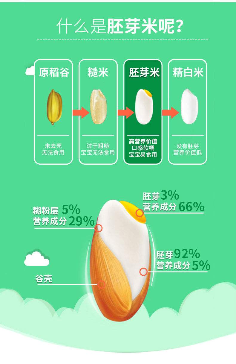 有机大米更有营养吗