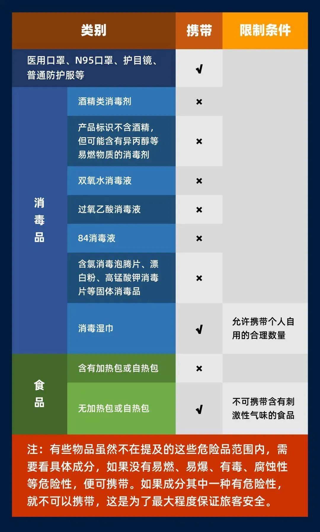 高铁能不能携带米酒