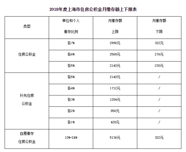 住房公积金应该怎么交