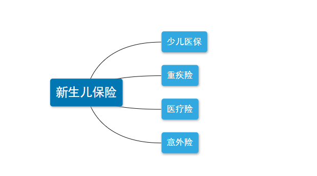 婴儿保险排行榜