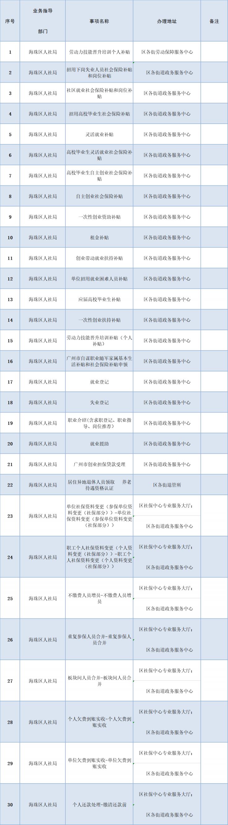 社保人工服务电话