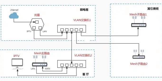 路由器的工作原理