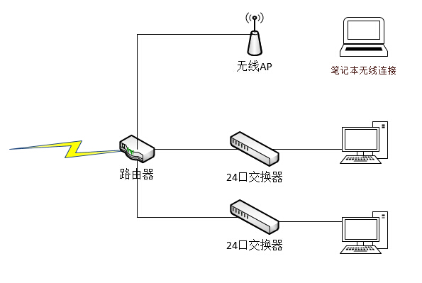 路由器的工作原理