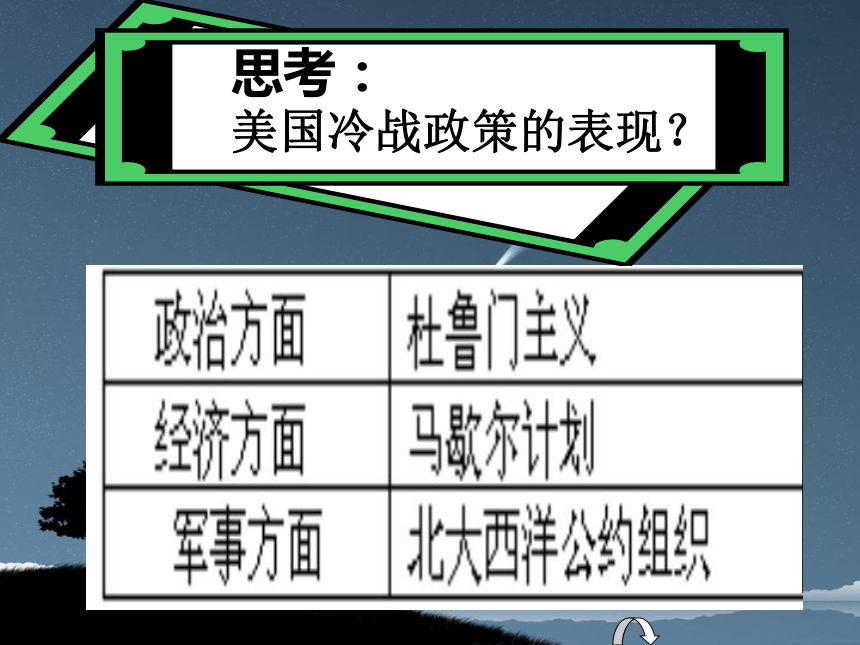 美苏冷战时间