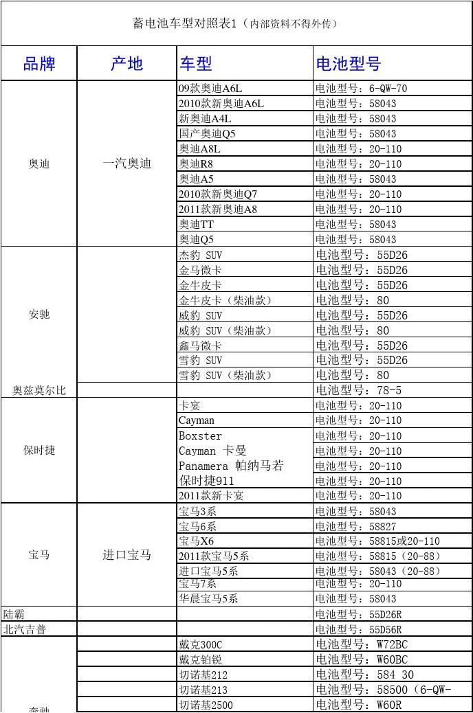 汽车型号查询