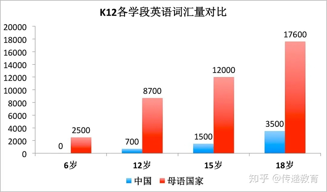 英语为母语的国家