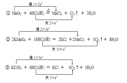 检验氯气的方法