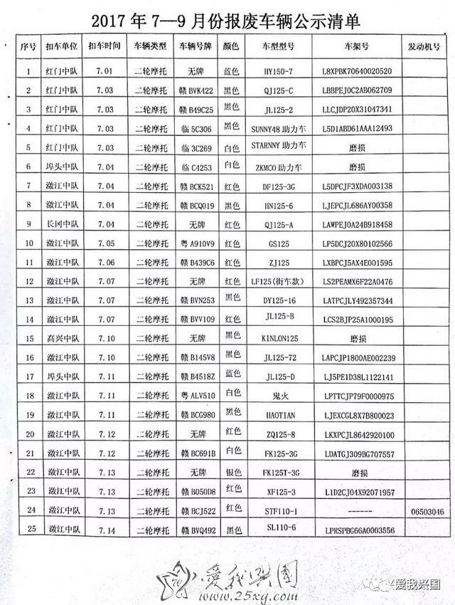 车辆强制报废标准