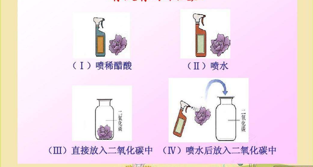 一氧化氮溶于水吗