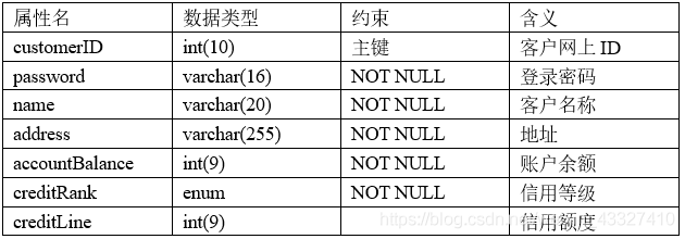 int数据类型