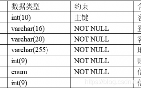 int数据类型